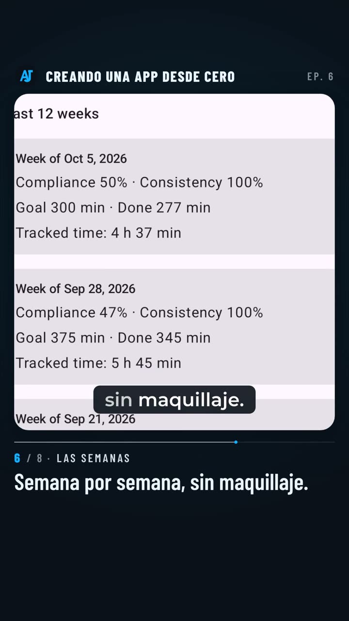 Historial semana por semana